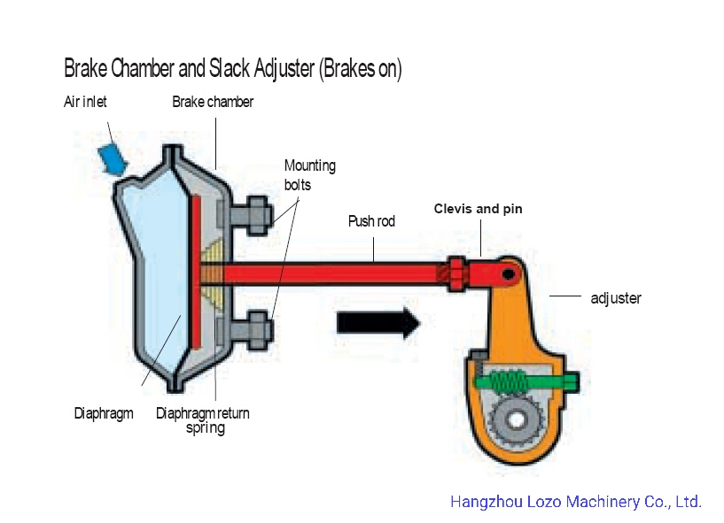 Truck Air Parts Spring Brake Chamber Suspension (T24/30)